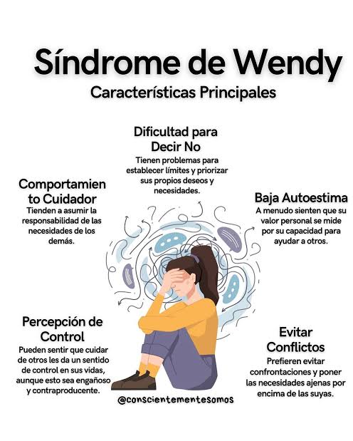 Sindrome de Wendy: Cuidar a otros para que te quieran